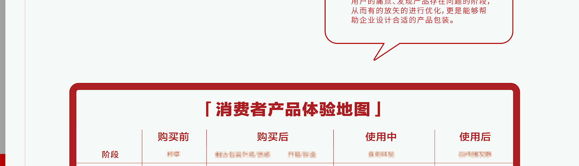 梅高使用产品体验地图为设计工具。了解产品购买及使用流程，帮助企业找到用户的痛点、发现产品存在问题的阶段，从而有的放矢的进行优化，更是能够帮助企业设计合适的产品包装。