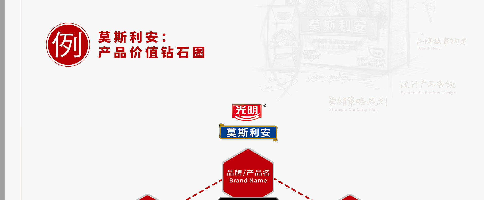 莫斯利安产品价值钻石图