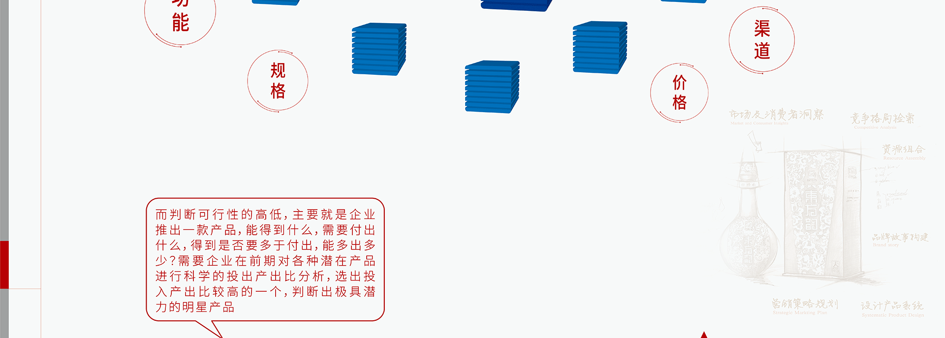 而判断可行性的高低，主要就是企业推出一款产品，能得到什么，需要付出什么，得到是否要多于付出，能多出多少？需要企业在前期对各种潜在产品进行科学的投出产出比分析，选出投入产出比最高的一个，判断出最具潜力的明星产品。